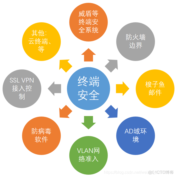 向AD域同步组织架构 ad域组策略管理_向AD域同步组织架构