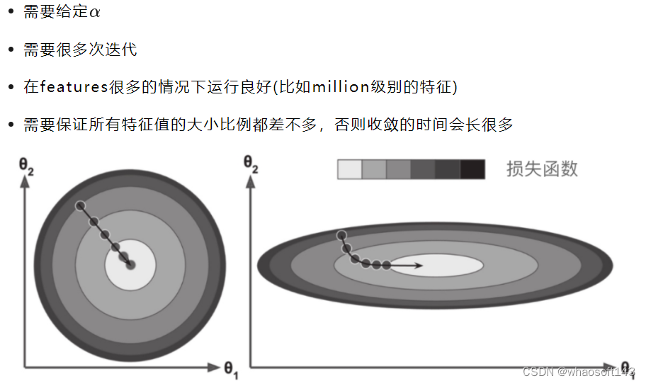 线性回归模型中的R方值 线性回归分析的r方_人工智能_14