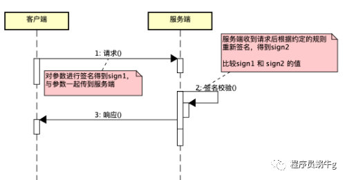 微服务 请求服务接口 名称 微服务对外提供接口_服务端_02