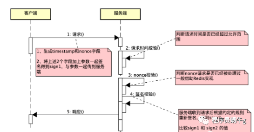 微服务 请求服务接口 名称 微服务对外提供接口_微服务_03