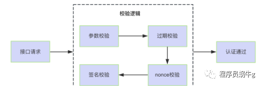 微服务 请求服务接口 名称 微服务对外提供接口_微服务 请求服务接口 名称_05