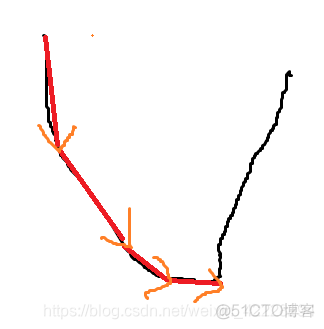 梯度下降求多维凸优化问题 梯度下降模型_梯度下降_16