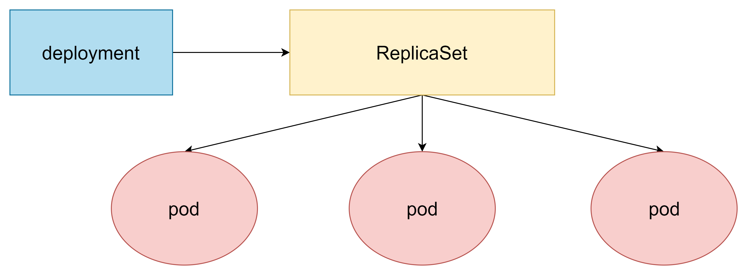 k8s删除了docker路径 k8s删除deployment_kubernetes