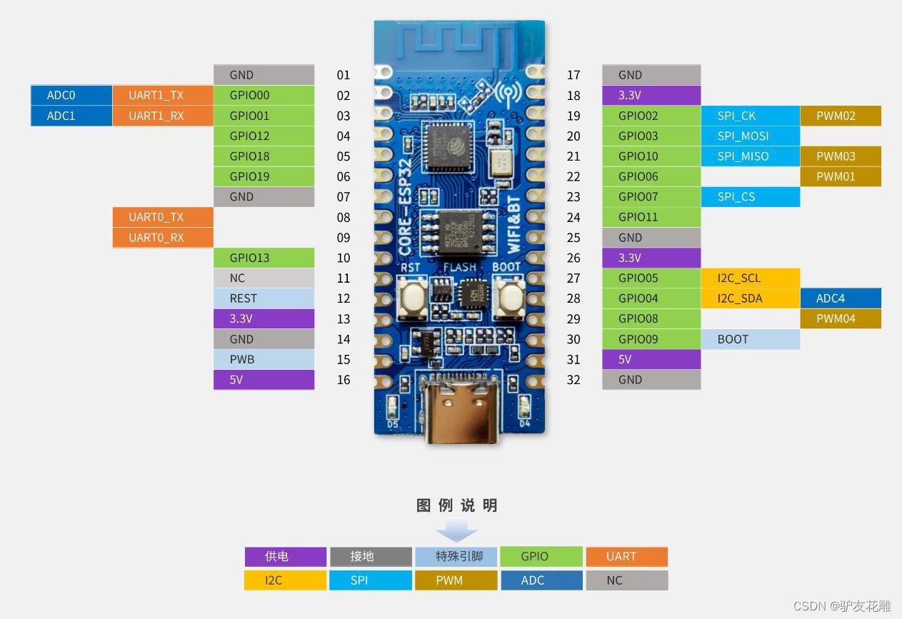 esp32编程lua esp32编程器_嵌入式硬件_02