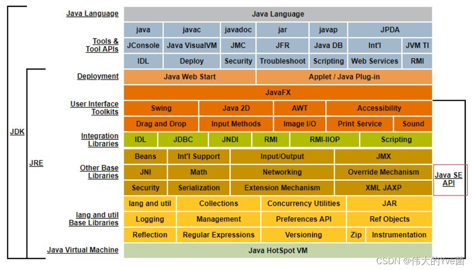 java命令运行class文件 依赖其他class jvm执行class文件_JVM