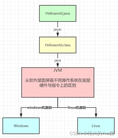 java命令运行class文件 依赖其他class jvm执行class文件_JVM_02