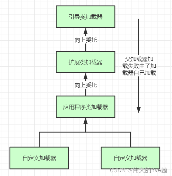 java命令运行class文件 依赖其他class jvm执行class文件_JVM_05