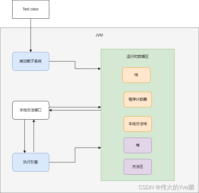 java命令运行class文件 依赖其他class jvm执行class文件_加载_06