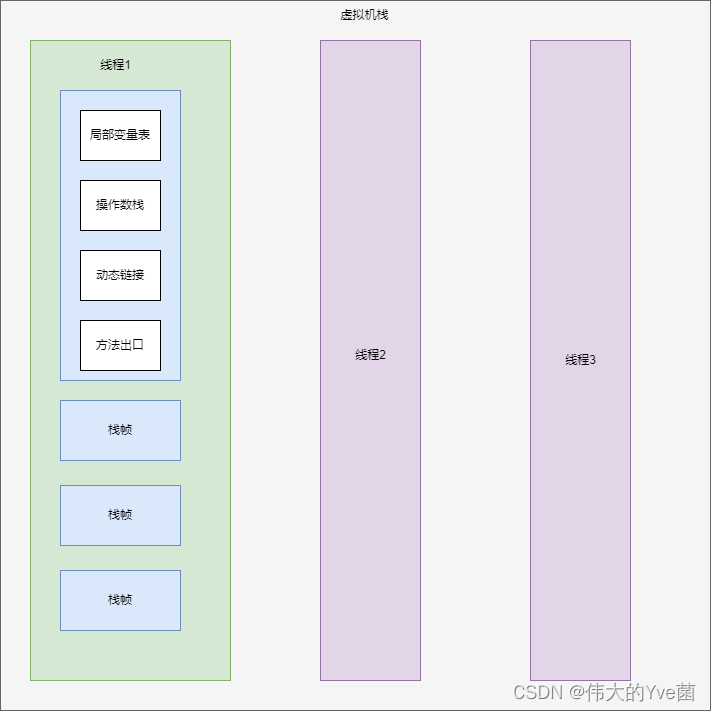 java命令运行class文件 依赖其他class jvm执行class文件_JVM_07