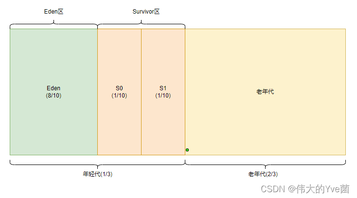 java命令运行class文件 依赖其他class jvm执行class文件_类加载器_08