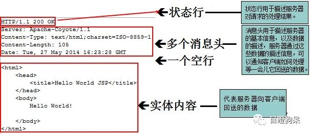 java请求头中获取参数 java获取http请求头_java请求头中获取参数_02