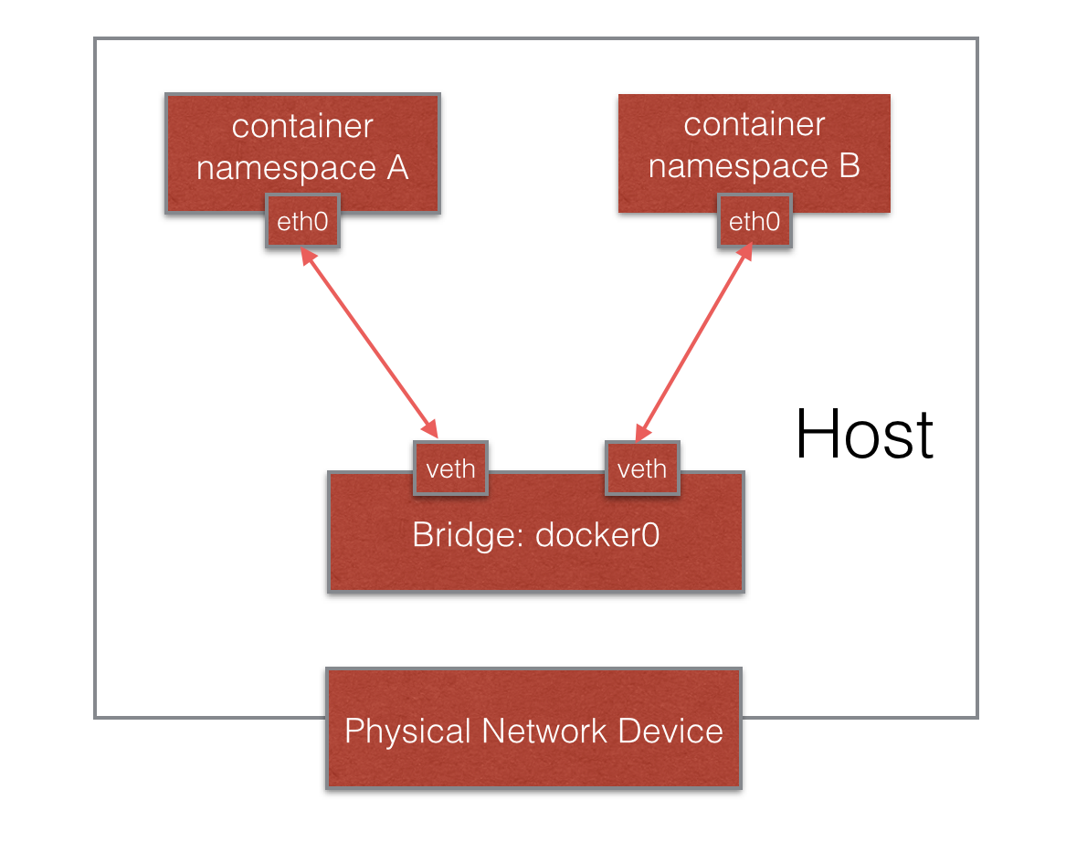 docker swarm 共享内存 docker 共享内核_主机名_02