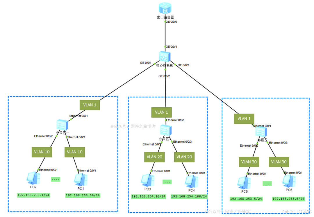 链路类型为 access和trunk 链路的类型_链路类型为 access和trunk