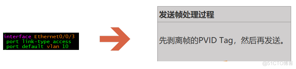 链路类型为 access和trunk 链路的类型_网络_09