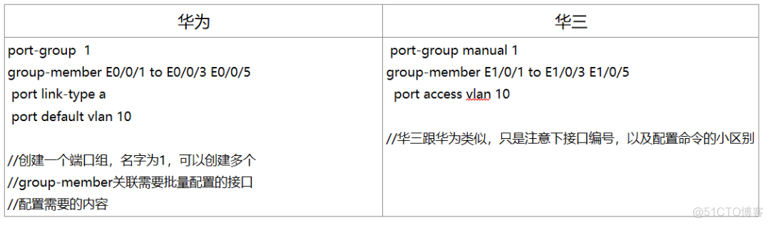 链路类型为 access和trunk 链路的类型_数据帧_23