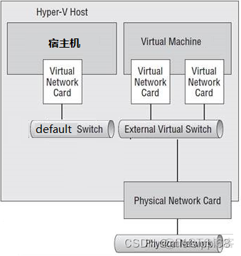 交换机连双核心 vlan 交换机设置双网络_服务器_07