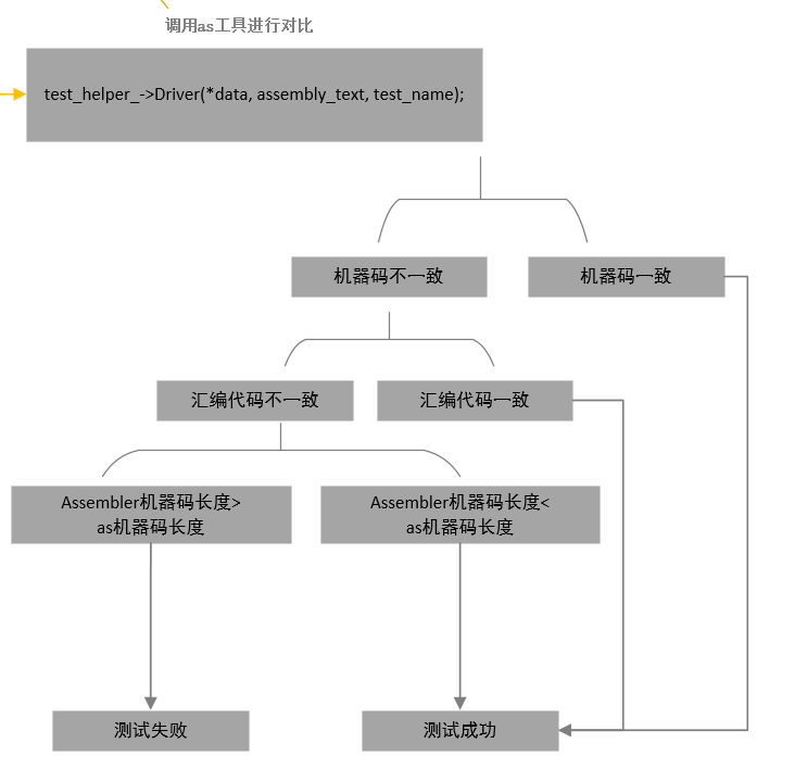 汇编语言转机器码的python脚本 汇编怎么变成机器码_机器码_03