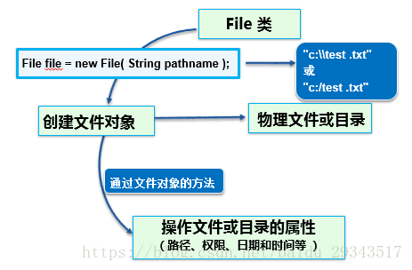 java 修改入参 返回 java中返回重新输入_编程