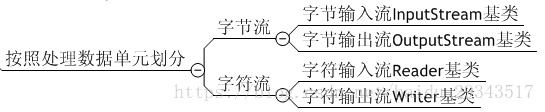 java 修改入参 返回 java中返回重新输入_java 修改入参 返回_03