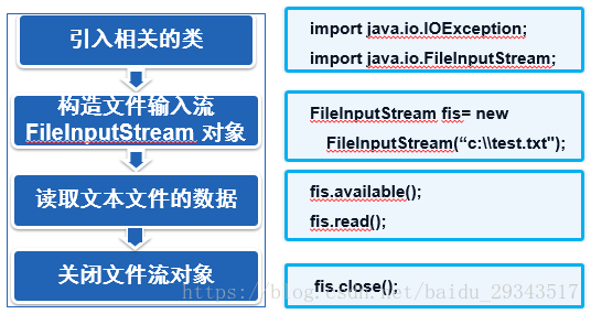 java 修改入参 返回 java中返回重新输入_Java I/O_04