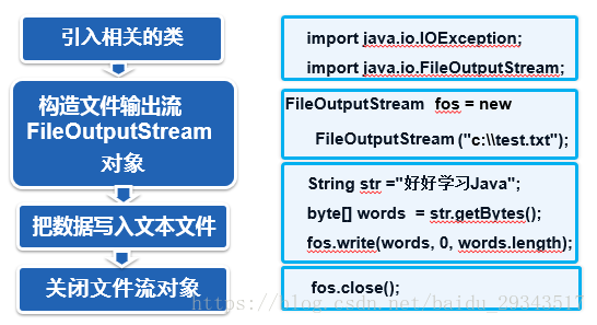 java 修改入参 返回 java中返回重新输入_编程_05