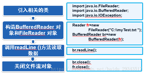 java 修改入参 返回 java中返回重新输入_java 修改入参 返回_06