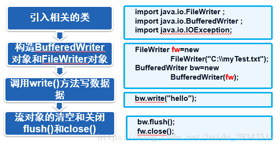 java 修改入参 返回 java中返回重新输入_编程_07