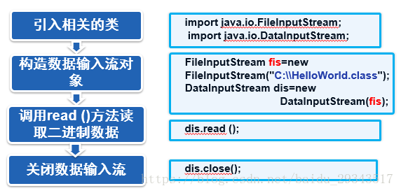 java 修改入参 返回 java中返回重新输入_编程_08