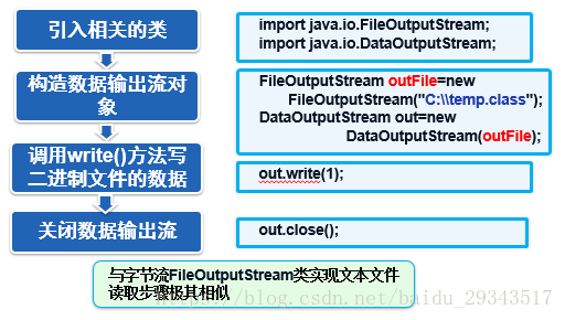 java 修改入参 返回 java中返回重新输入_编程_09