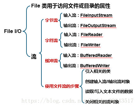 java 修改入参 返回 java中返回重新输入_输入输出处理_10