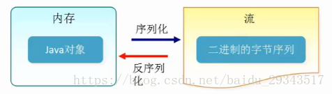 java 修改入参 返回 java中返回重新输入_java 修改入参 返回_11