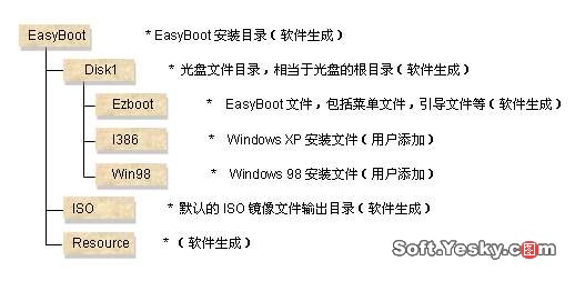 bios不走光驱 boot里没有光驱启动_运维_02