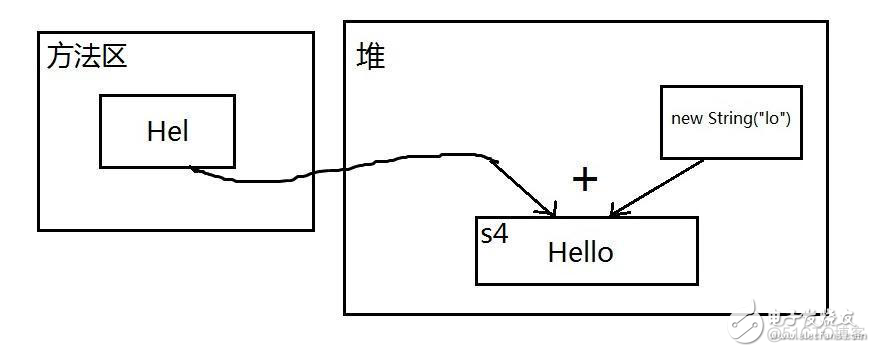 java 配置类静态常量 java中静态常量_常量池