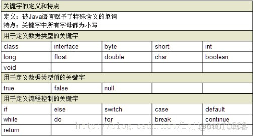 java 声明一个输出流 java输出一个变量_数据