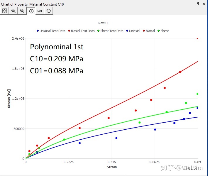 多项式拟合tanh 多项式拟合模型_测试数据_32