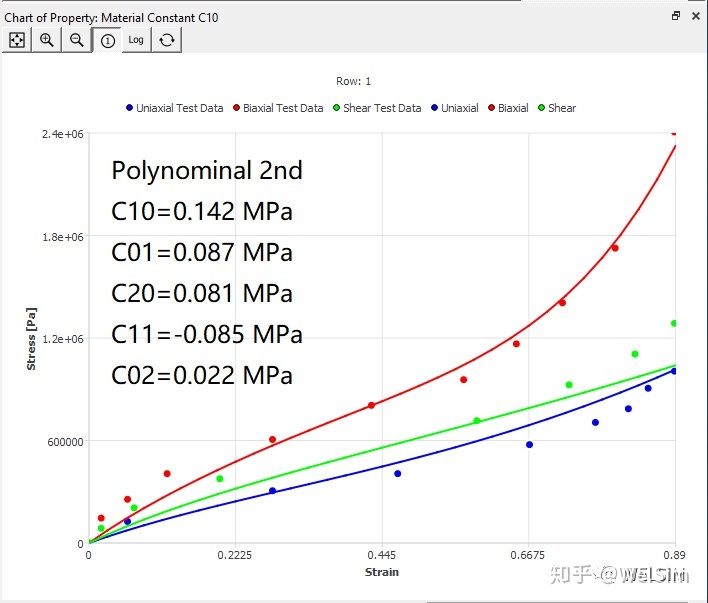 多项式拟合tanh 多项式拟合模型_测试数据_33