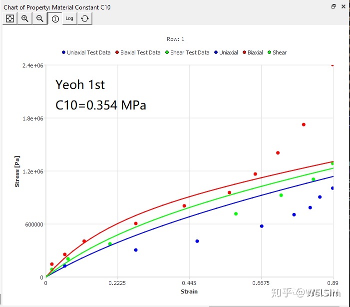 多项式拟合tanh 多项式拟合模型_c++ 三次多项式拟合_35