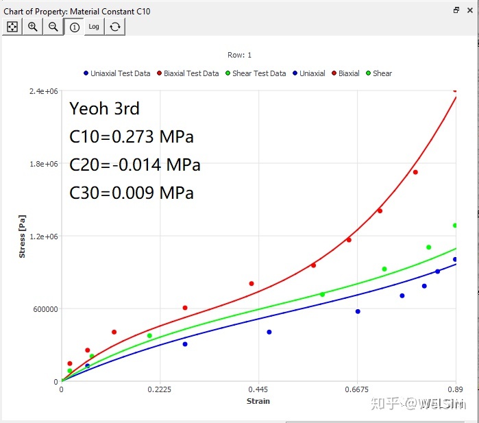 多项式拟合tanh 多项式拟合模型_c++ 三次多项式拟合_37