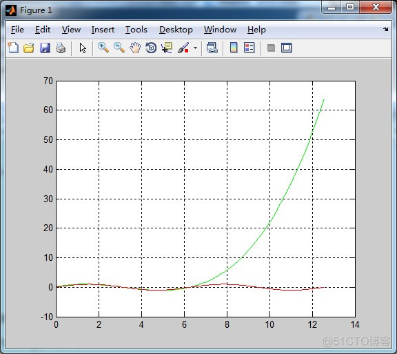 多维插值 python 多元插值_matlab_02