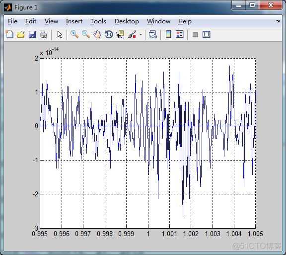 多维插值 python 多元插值_matlab_07