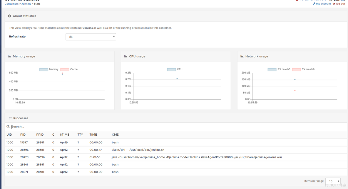 查看docker可视面板安装 docker可视化管理界面_docker_09