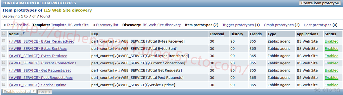 zabbix通过ping监控设备 zabbix监控iis_zabbix通过ping监控设备_06