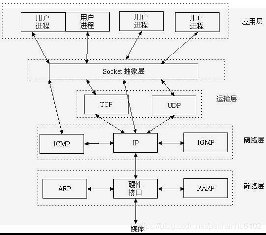 android sockt 为监听到端口链接 socket监听原理_客户端_02