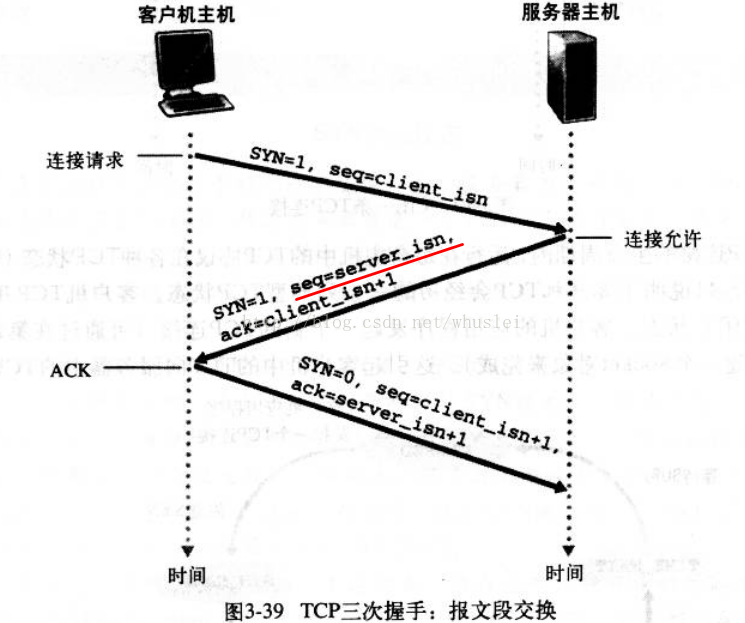 wireshark原始序号是什么 wireshark序列号_客户端