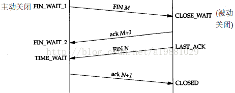 wireshark原始序号是什么 wireshark序列号_客户端_02