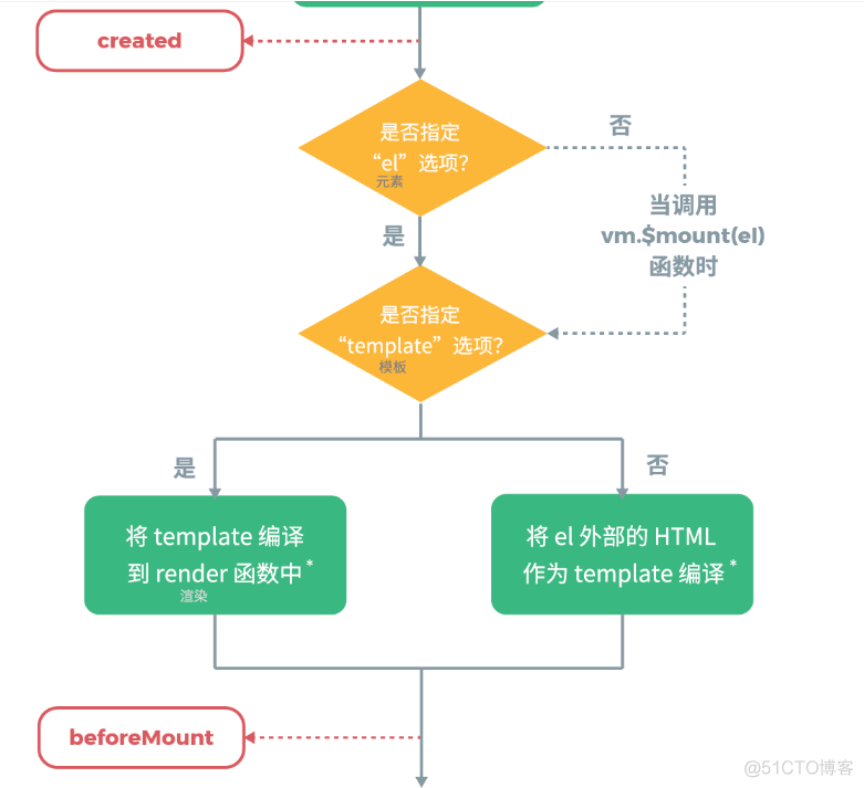 vue取消上一次axios请求 vue取消事件_vue_03