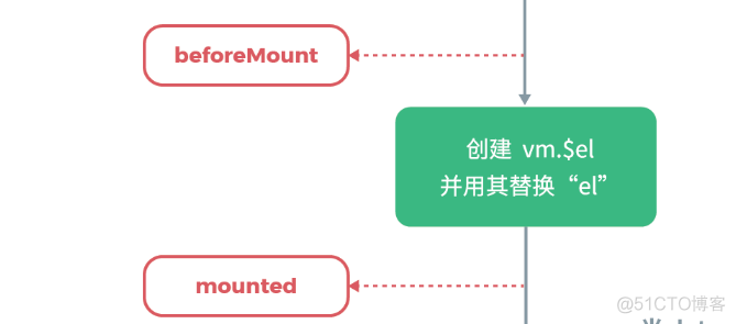 vue取消上一次axios请求 vue取消事件_生命周期_06