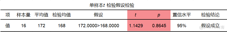 R语言 单细胞 分析 人鼠混合样本 r语言单样本t检验例题_概率论_06