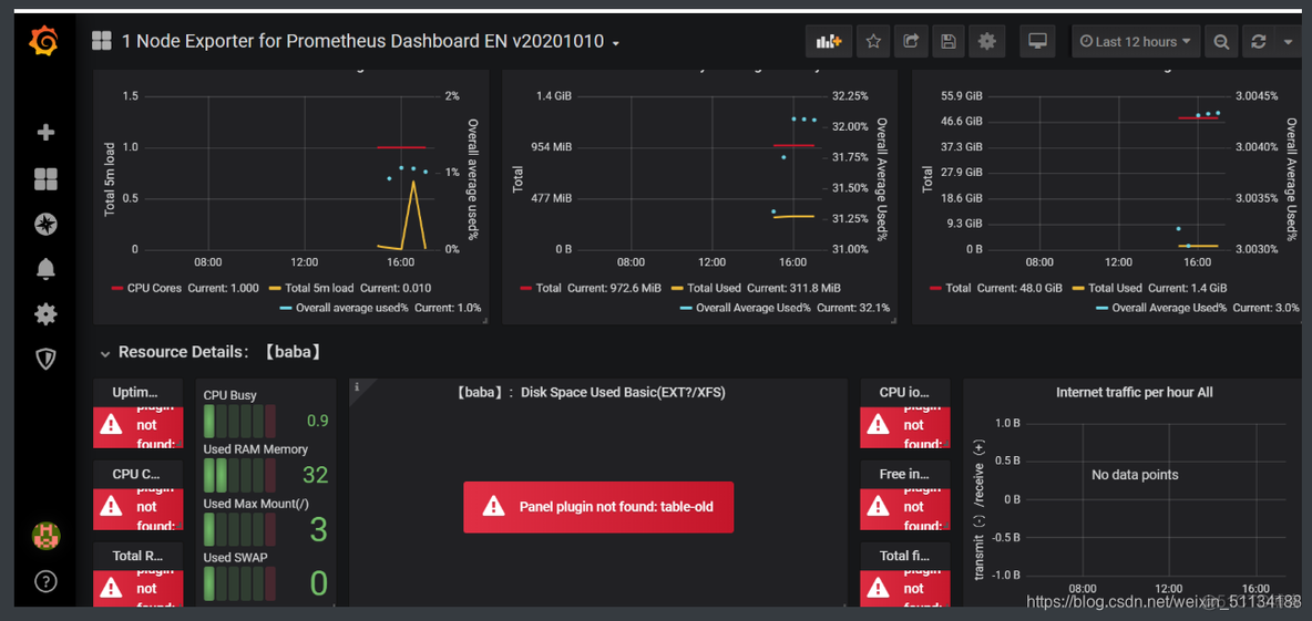 grafana 配置面板 grafana配置prometheus_linux_16