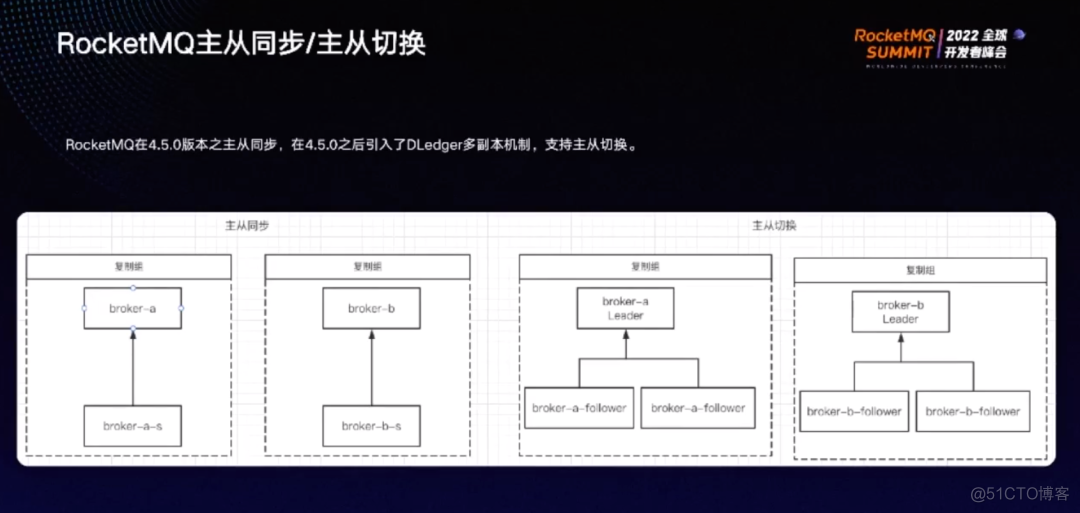 spring整合rocketmq demo下载 rocketmq apache_压测_05